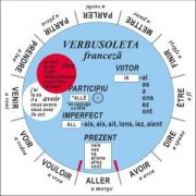 Verbusoleta - Limba franceza - Verbe sistematizate si prezentate prin intermediul unui disc rotitor