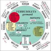 Verbusoleta - Limba germana - Verbe sistematizate si prezentate prin intermediul unui disc rotitor