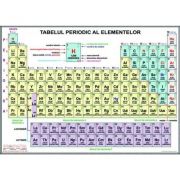 Sistemul periodic al elementelor. Plansa mare