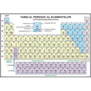 Sistemul periodic al elementelor. Plansa