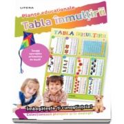 Tabla inmultirii. Planse educationale