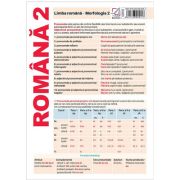 Pliant limba romana. Morfologie 2
