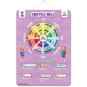 Emotiile mele