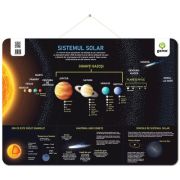 Sistemul Solar