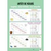 Plansa - Unitati de masura