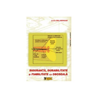 Siguranta, Durabilitate si Fiabilitate la Oboseala
