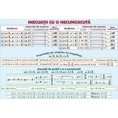 Inecuatii cu o necunoscuta. Asemanarea triunghiurilor. Planse