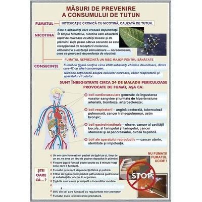 Plansa - Masuri de prevenire a consumului de tutun