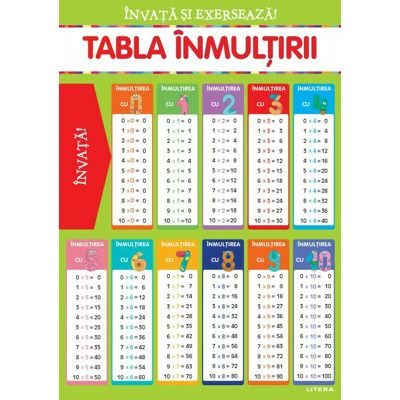 Invata si exerseaza! Tabla inmultirii cu exercitii (planse educationale)