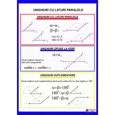 Unghiuri cu laturi paralele