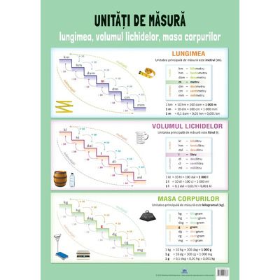 Plansa - Unitati de masura